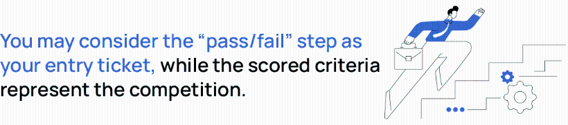RFP Evaluation Criteria Explained: What Gets Scored